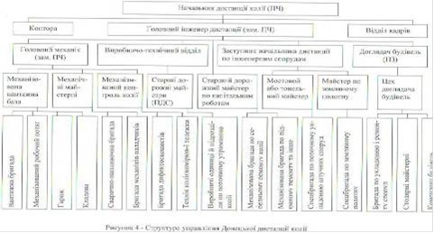 Контрольная работа: Основні техніко-економічні показники діяльності підприємства